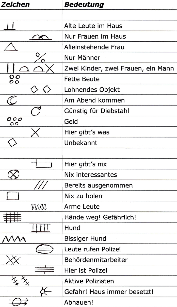 Einbrecherzeichen; Einbruch Bremen, Detektei Bremen, Wirtschaftsdetektiv Bremen